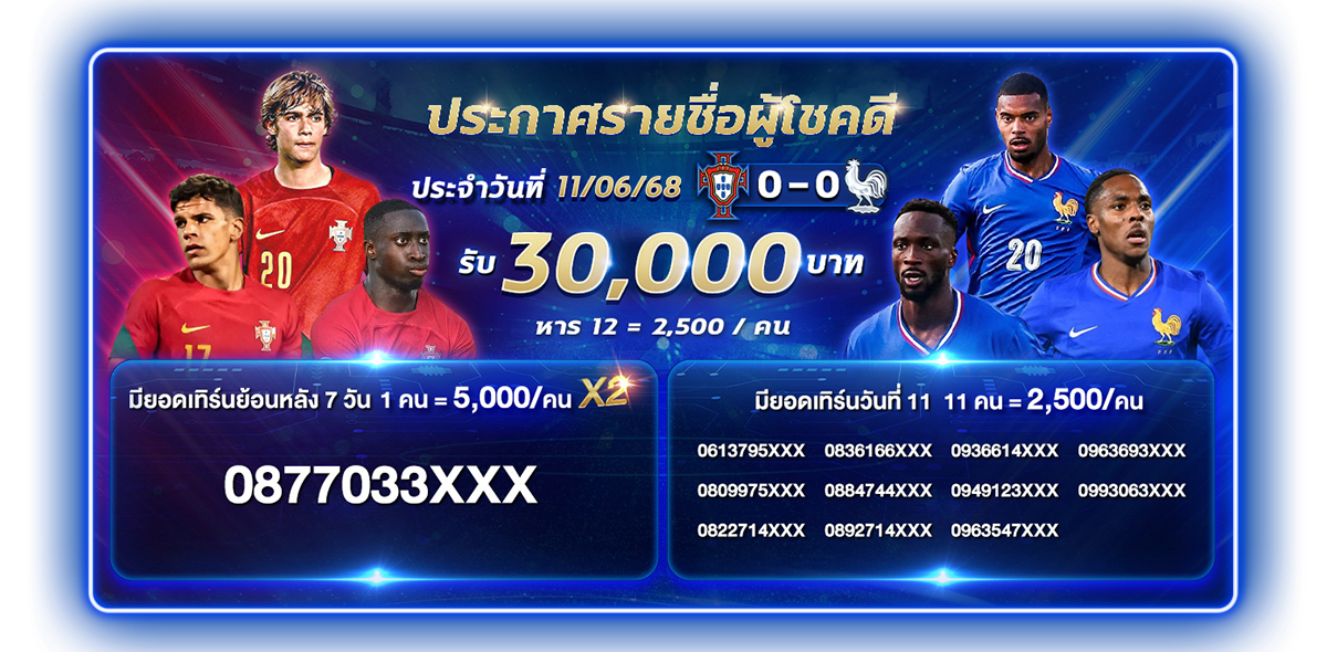 ประกาศผลกิจกรรม